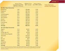 Table comparing trade openness, income, and growth for most and least open economies