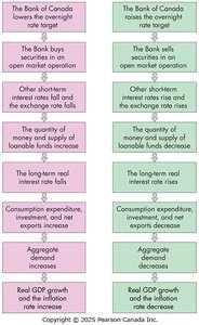 Transmission mechanism summary