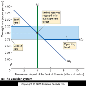The Corridor System