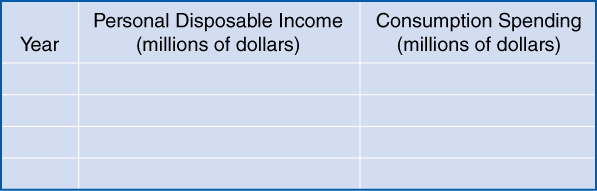 Table showing income and consumption