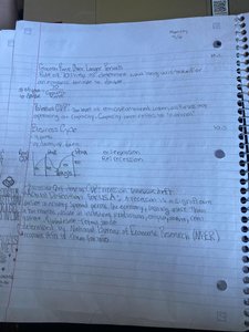 Business cycle diagram and notes