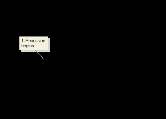 Dynamic AD-AS model: expansionary policy