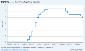 Federal funds rate chart