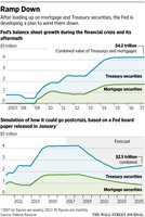 Fed balance sheet and quantitative easing effects