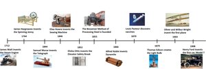 Timeline of major technological innovations