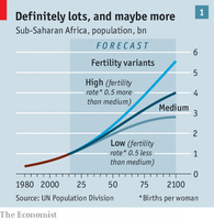 Population growth projections for Sub-Saharan Africa
