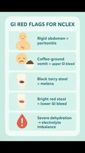 GI red flags for NCLEX