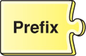 Prefix word part illustration