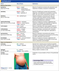 Pathology terms and definitions table 1