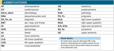 Table of common medical abbreviations