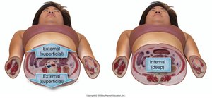 External and internal locations