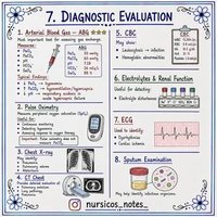 Diagnostic evaluation chart