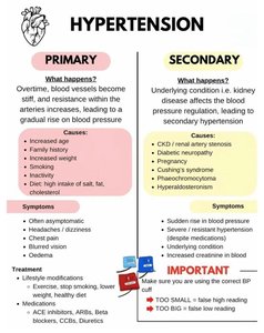 Primary vs. secondary hypertension
