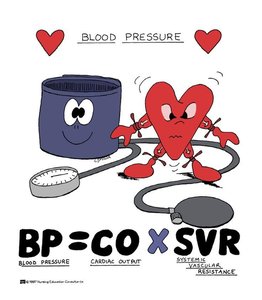 Blood pressure equation cartoon