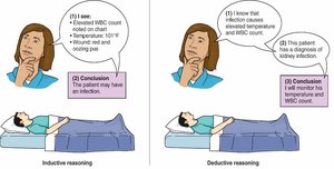 Inductive and deductive reasoning in nursing