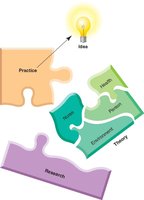 Puzzle pieces representing practice, theory, and research