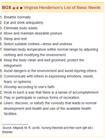 Virginia Henderson's List of Basic Needs