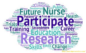 Word cloud of nursing research participation