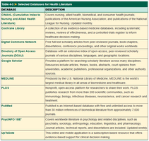 Selected Databases for Health Literature