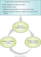 Cycle of personality disorders