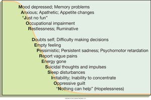 Characteristics of major depression
