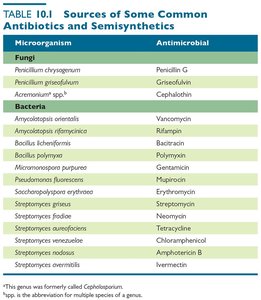 Table of sources of common antibiotics and semisynthetics