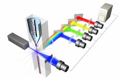 Flow cytometer for electronic counting