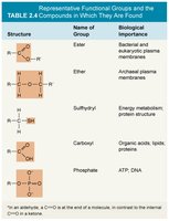 Table of functional groups (part 2)