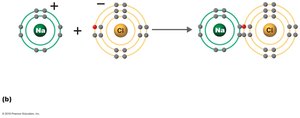 Ionic bond formation: sodium chloride molecule