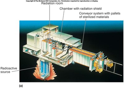 Table of physical methods for microbial control