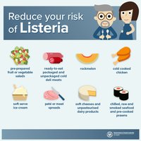 Reduce your risk of Listeria infographic