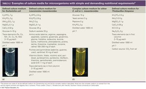 Examples of culture media for microorganisms