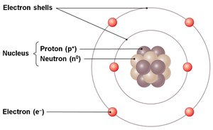 Atomic structure diagram