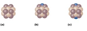 Carbon isotopes: C-12, C-13, C-14