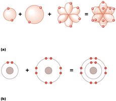 Electron shell diagrams