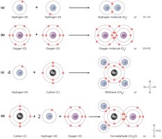 Types of chemical bonds