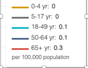 COVID-19 hospitalization rates legend