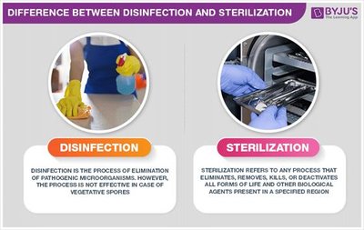 Difference between disinfection and sterilization