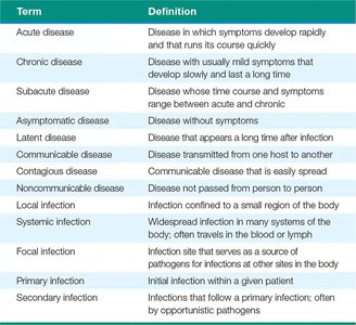 Table of disease definitions