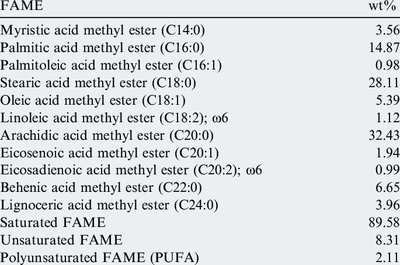 FAME composition table