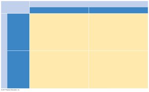 Microbial nutritional and energy classifications
