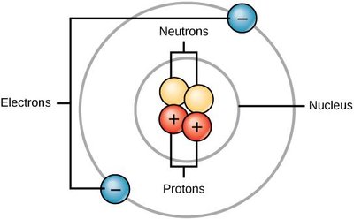 Atomic structure diagram