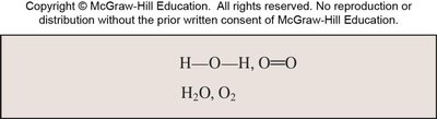Structural and molecular formulas for water and oxygen