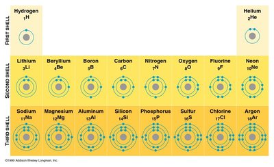 Electron shell diagrams for elements