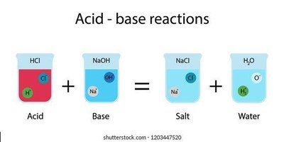 Salt formation from acid and base