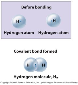 Formation of a covalent bond between two hydrogen atoms