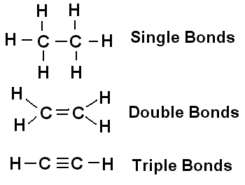 Single, double, and triple covalent bonds
