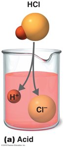 Acid dissociation: HCl in water