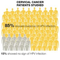 Cross-sectional study graphic