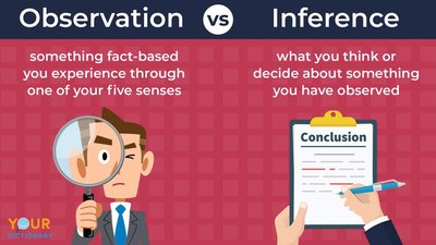 Observation vs. inference diagram